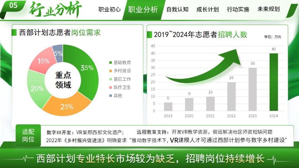 图片[11]-绿色职业规划大赛PPT模板-千文网