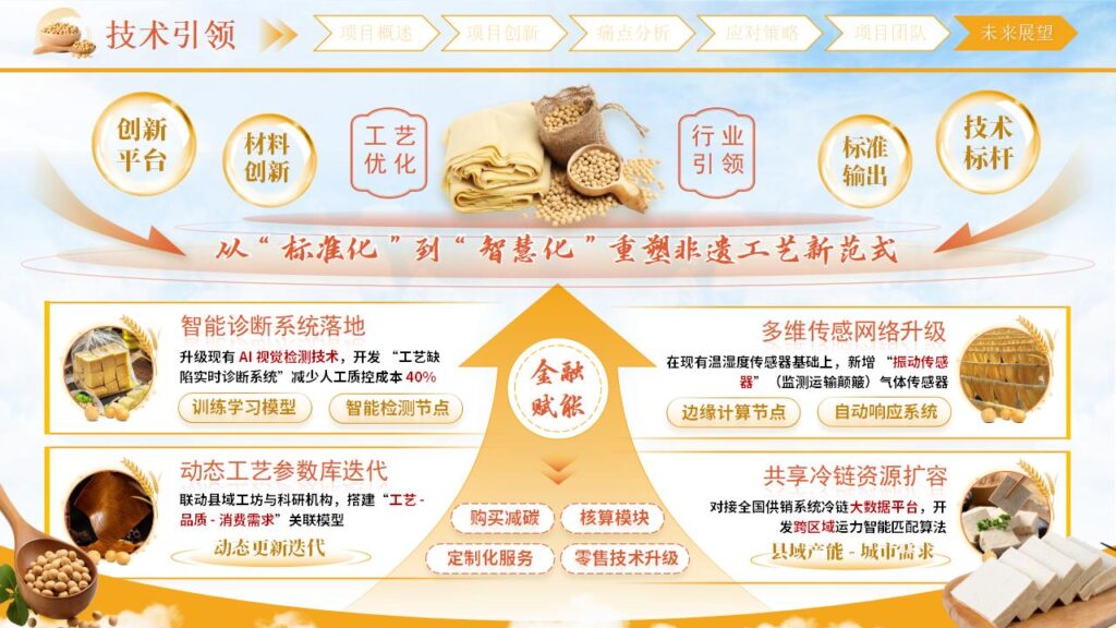 图片[11]-豆智乡耕国际创新大赛PPT模板-千文网