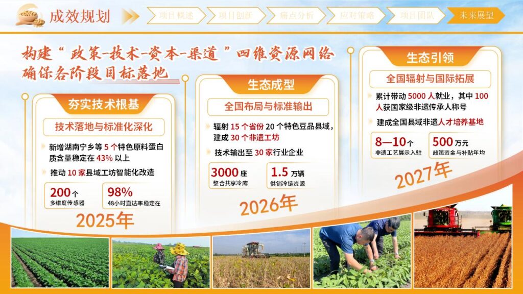 图片[12]-豆智乡耕国际创新大赛PPT模板-千文网