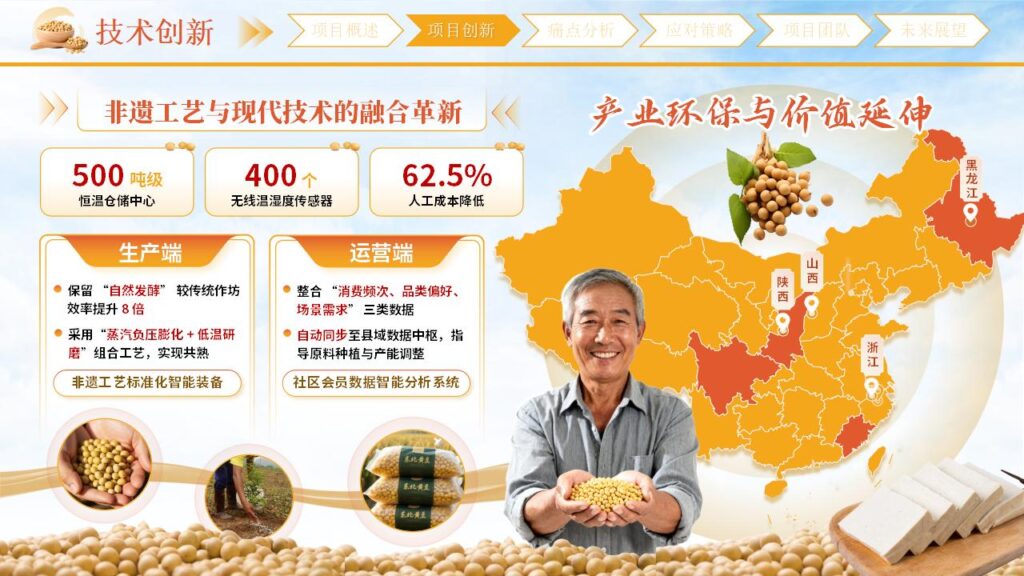 图片[5]-豆智乡耕国际创新大赛PPT模板-千文网