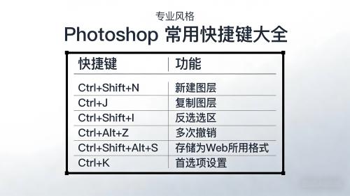 Photoshop 常用快捷键大全-千文网