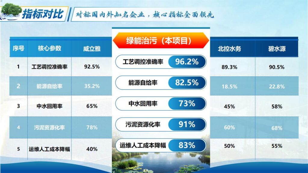 图片[18]-产业命题一智慧污水处理模板-千文网