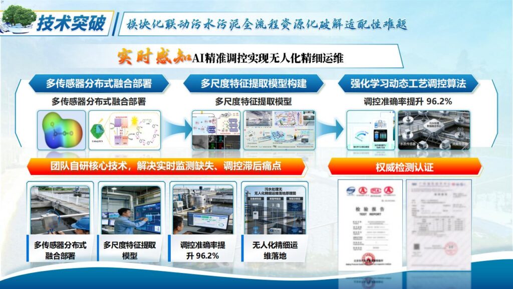 图片[13]-产业命题一智慧污水处理模板-千文网