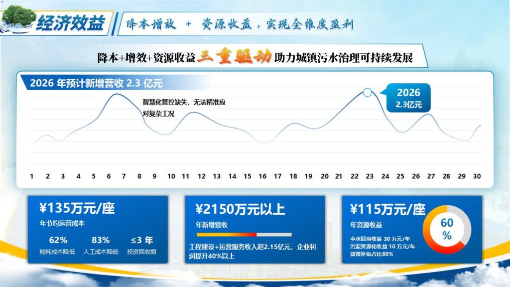 图片[21]-产业命题一智慧污水处理模板-千文网