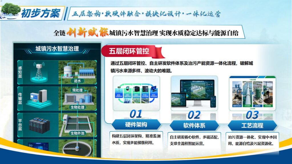 图片[10]-产业命题一智慧污水处理模板-千文网