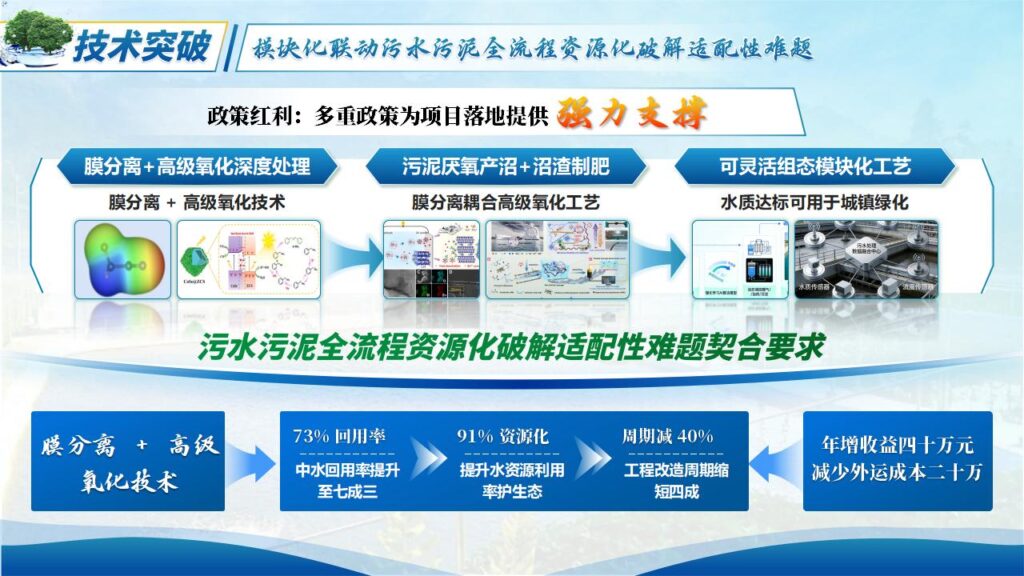 图片[15]-产业命题一智慧污水处理模板-千文网