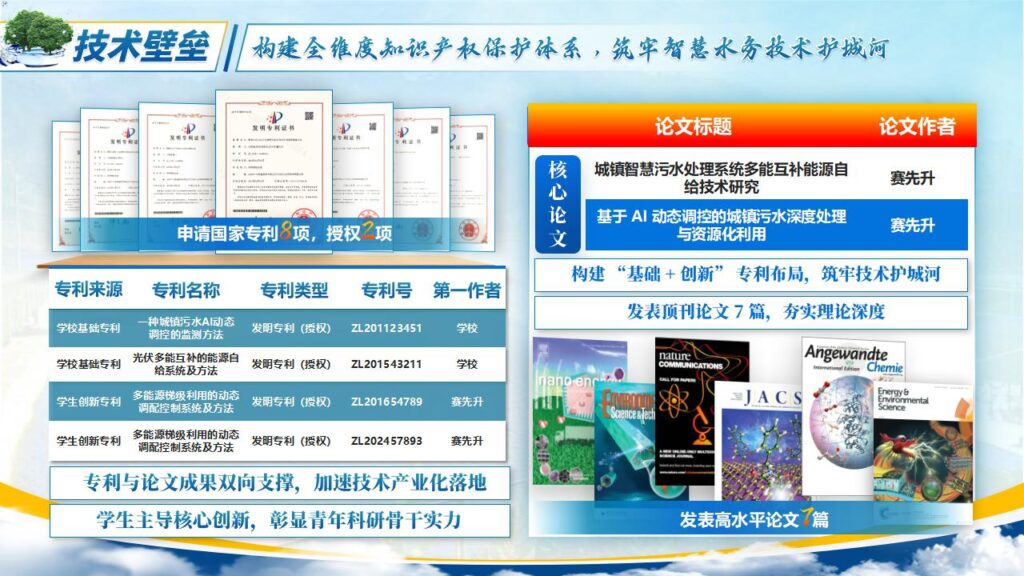 图片[16]-产业命题一智慧污水处理模板-千文网