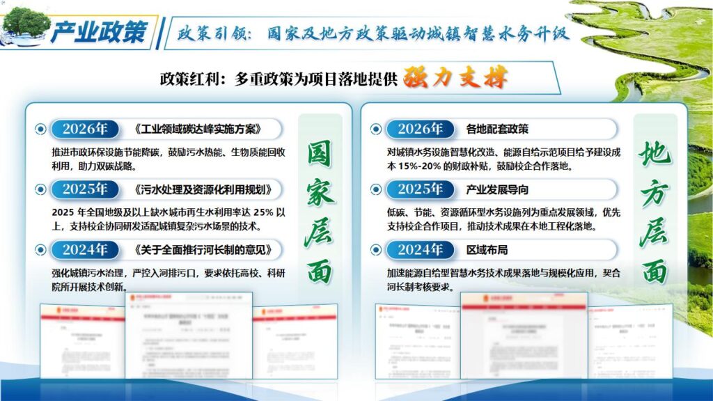 图片[4]-产业命题一智慧污水处理模板-千文网