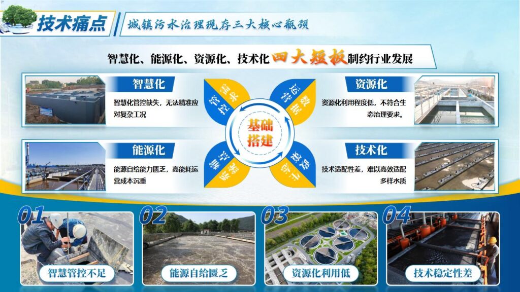 图片[7]-产业命题一智慧污水处理模板-千文网