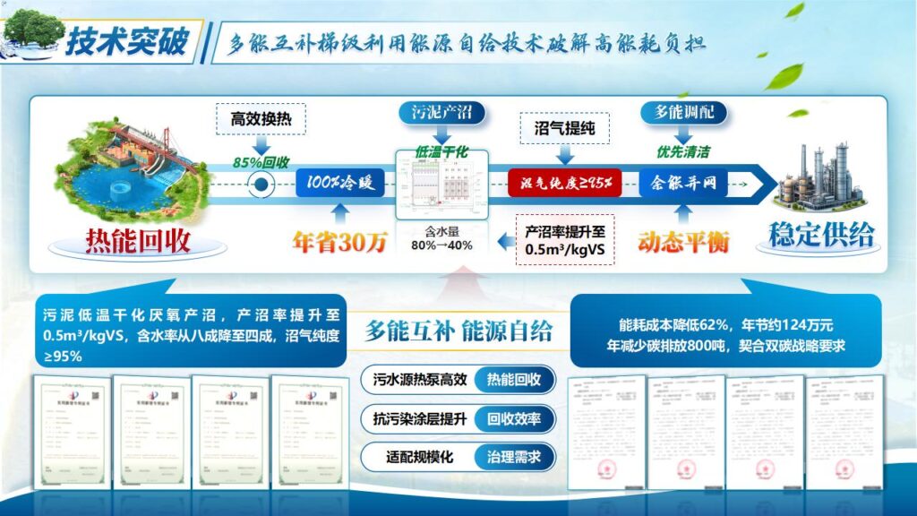 图片[14]-产业命题一智慧污水处理模板-千文网