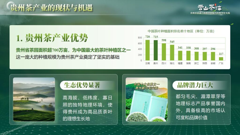 图片[4]-云山茶海——茶旅融合助推乡村振兴的数智化实践PPT模板-千文网