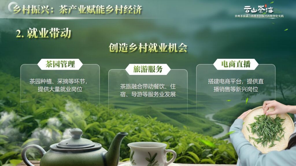 图片[13]-云山茶海——茶旅融合助推乡村振兴的数智化实践PPT模板-千文网