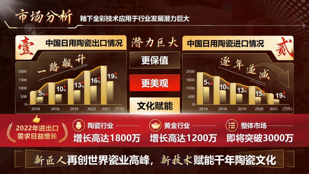 图片[7]-国奖水准红金风格PPT模板-千文网