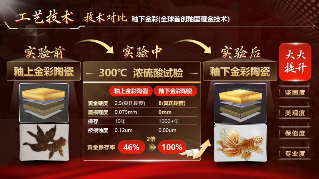 图片[5]-国奖水准红金风格PPT模板-千文网