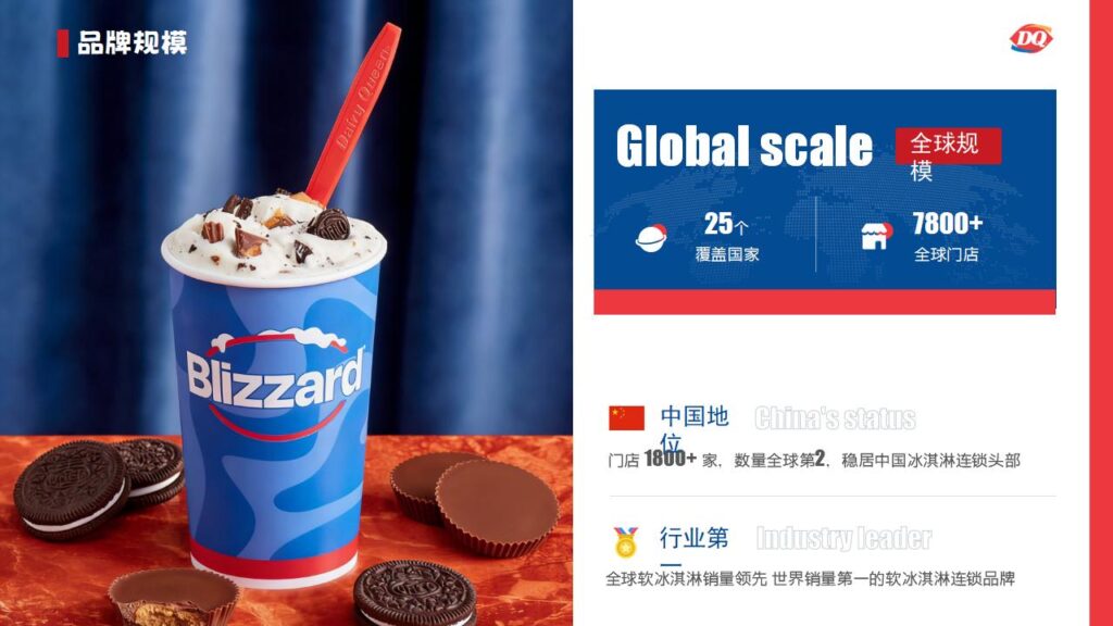 图片[5]-DQ 冰雪皇后品牌战略与营销全案PPT模板-千文网