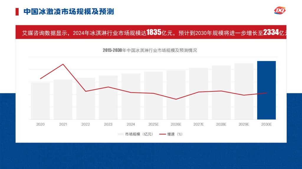 图片[10]-DQ 冰雪皇后品牌战略与营销全案PPT模板-千文网