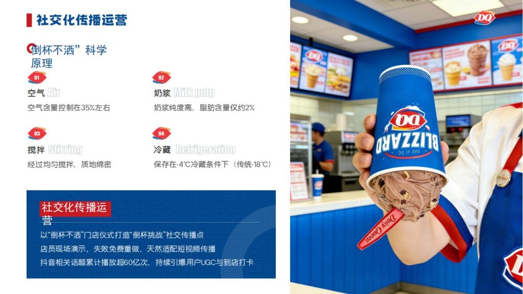 图片[17]-DQ 冰雪皇后品牌战略与营销全案PPT模板-千文网